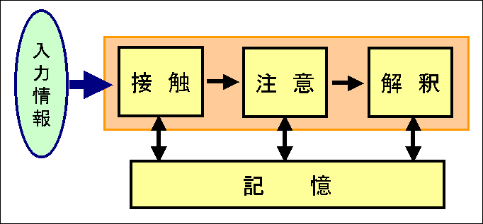 消費者行動論 2000/11/24